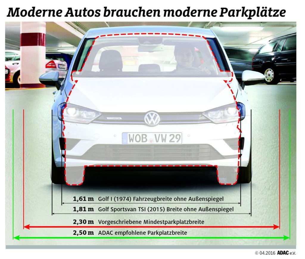 ADAC Parkhaus-Test 2016