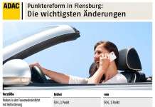 Punktereform in Flensburg