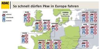 Ratgeber: Tempolimits in Europa