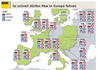 Ratgeber: Tempolimits in Europa