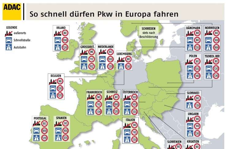 Ratgeber: Tempolimits in Europa