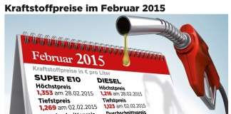 Niedrige Kraftstoffpreise: Die Freude war nur kurz